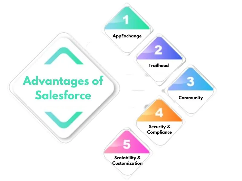 What are the Different Types of Salesforce Clouds?