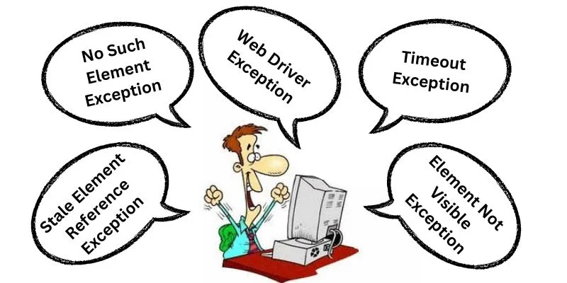 Exception Handling in Selenium WebDriver