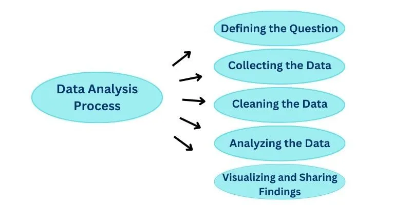 How to Identify and Prioritize Key Objectives in Data Analysis