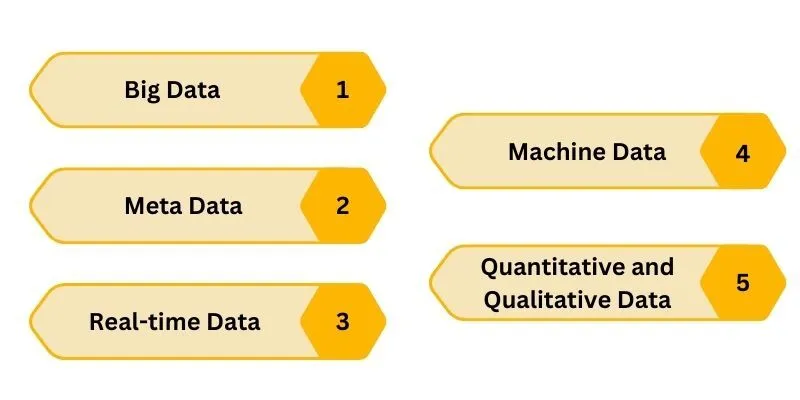 How to Identify and Prioritize Key Objectives in Data Analysis