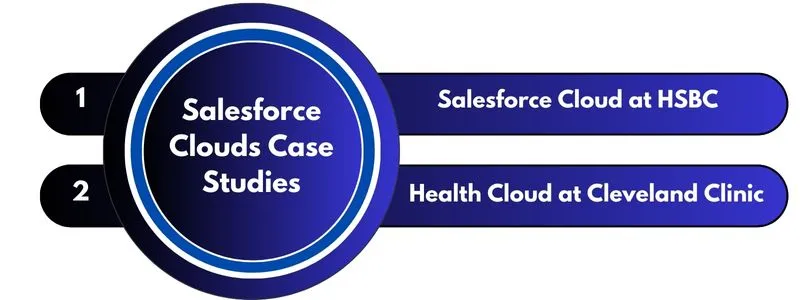 What are the Different Types of Salesforce Clouds?