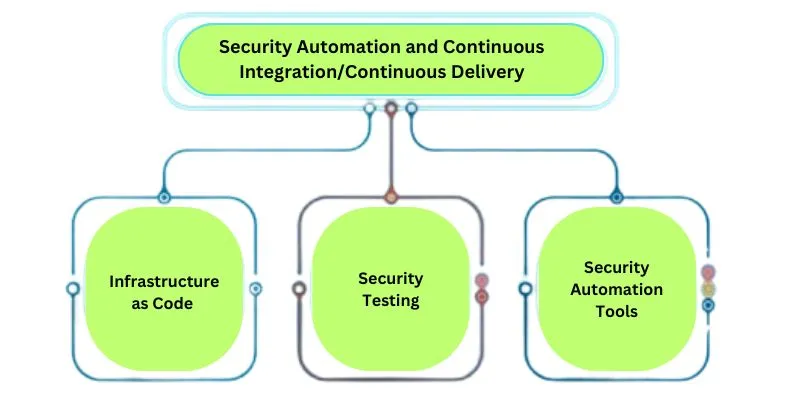 Secure Your Cloud with AWS Security Best Practices