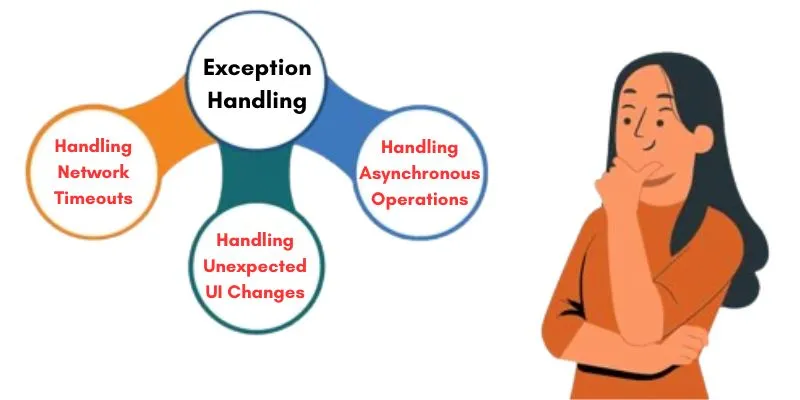 Exception Handling in Selenium WebDriver