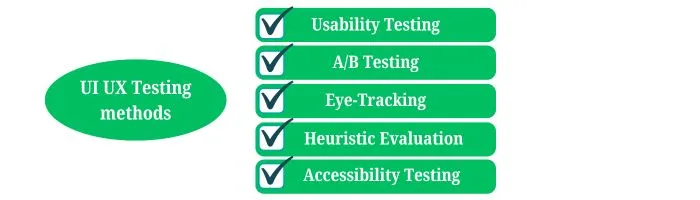 How to Perform UI/UX Testing?