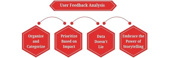 How to Perform UI/UX Testing?