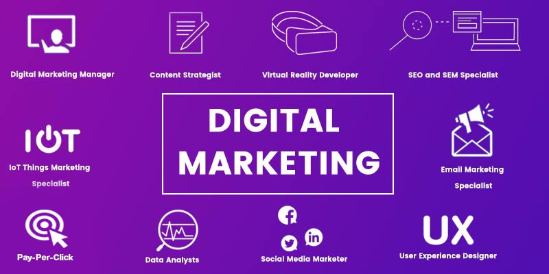 Digital Marketing - Features, Advantages, Career and its Impact | FITA ...